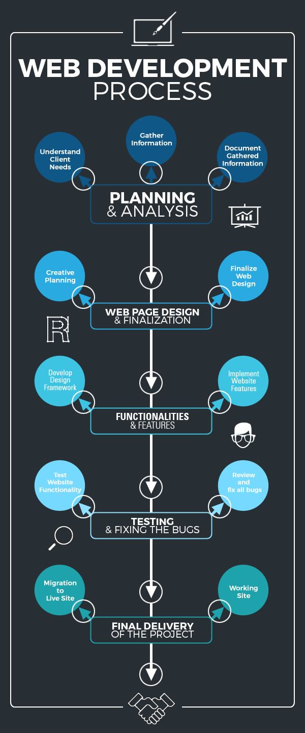 Software Solutions